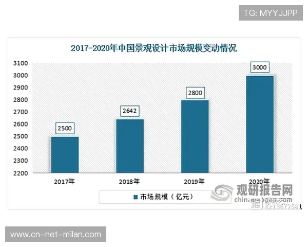 《2025年全球电竞市场规模预测：直逼百亿美元大关》，2020电竞市场规模